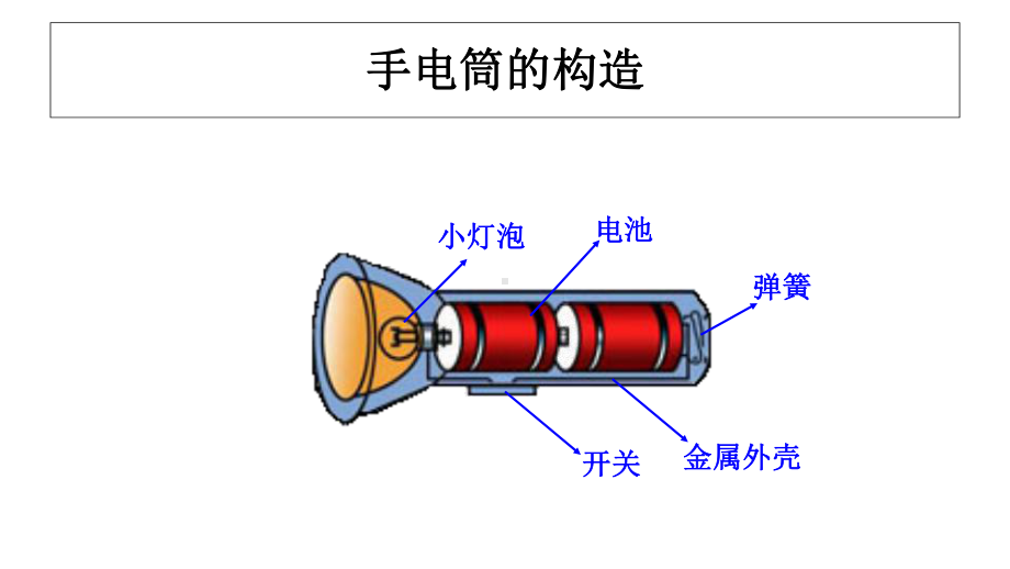 青岛版四年级下册科学《18灯泡亮了》课件.ppt_第3页