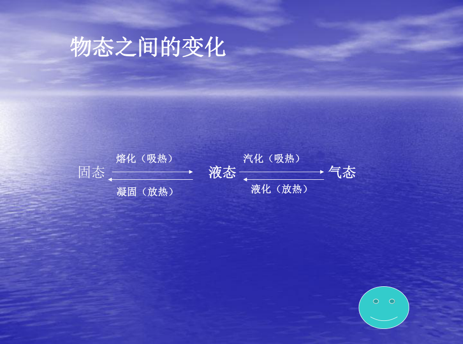 升华和凝华-(12)中学课件.ppt_第2页