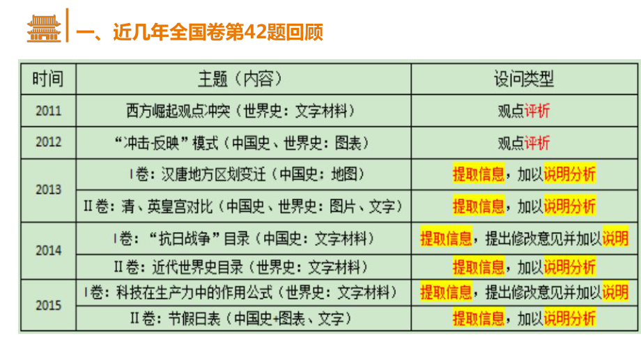 高考42题命题规律与解题指导课件.pptx_第3页