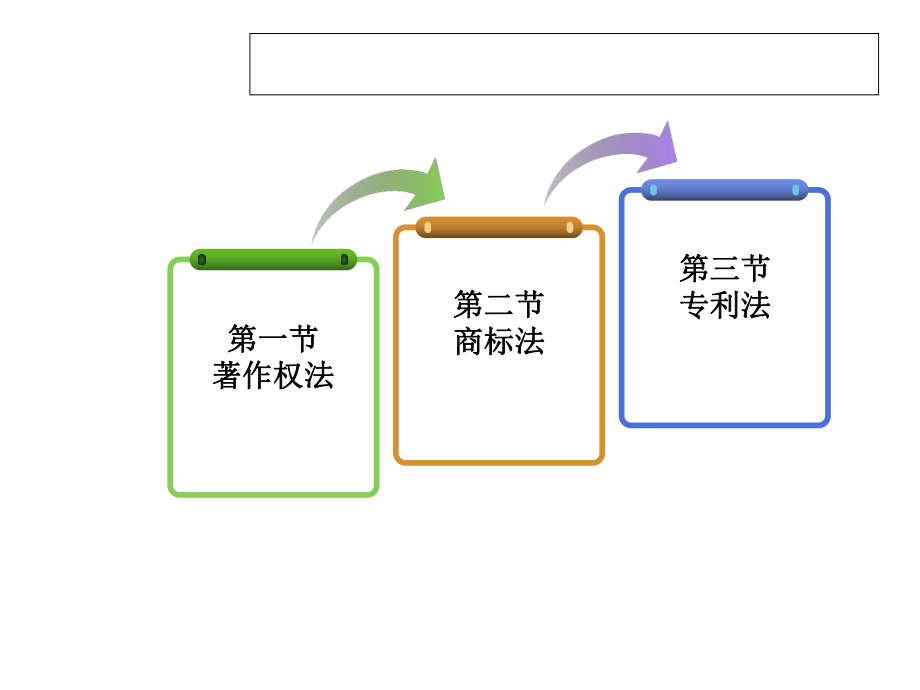 知识产权法：著作权法+商标法+专利法课件.ppt_第2页