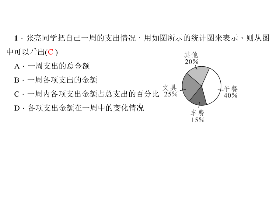 《容易误导读者的统计图》练习题.ppt_第3页