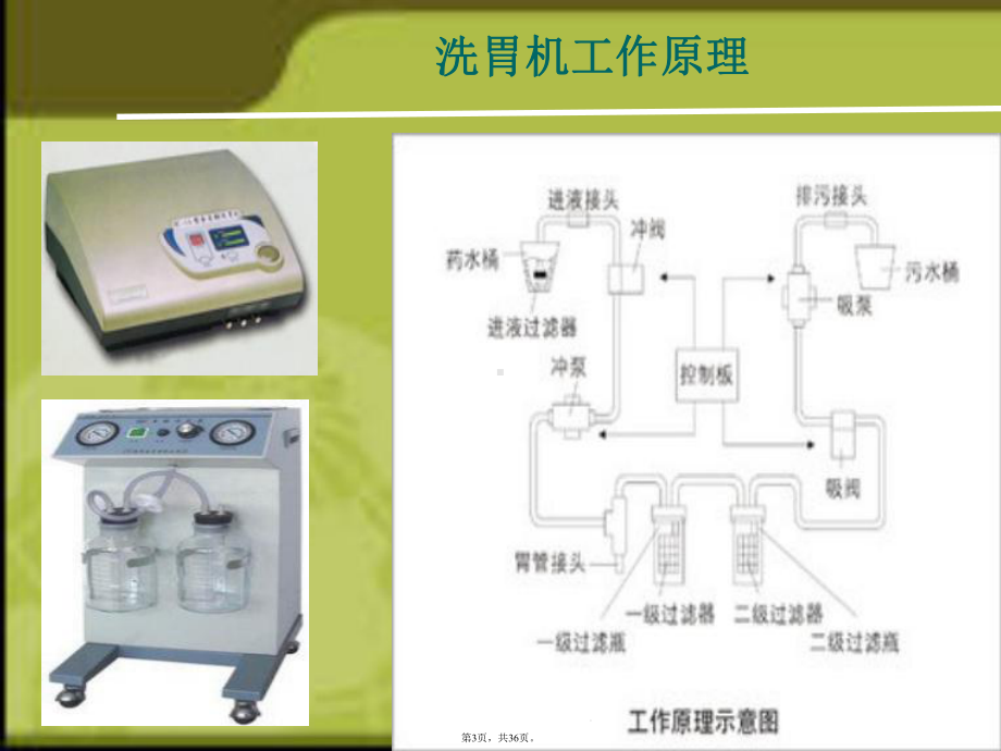 洗胃演示文稿(详细分析“洗胃”共36张)课件.pptx_第3页