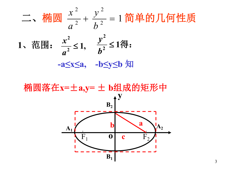 人教版高中数学选修21第二章222椭圆的简单几何性质.ppt_第3页