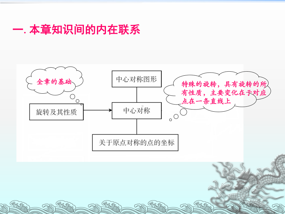 《旋转复习》课件2.ppt_第2页