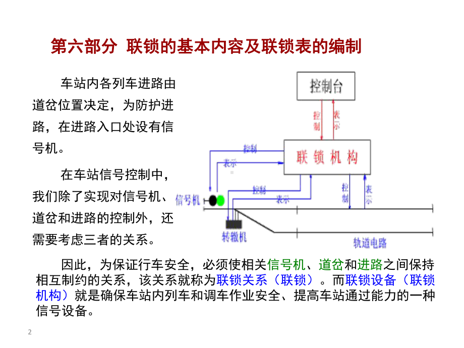 第6部分联锁的基本内容及联锁表的编制课件.ppt_第2页