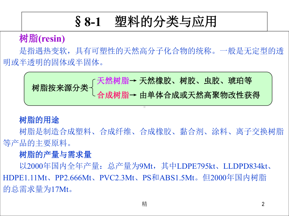 合成树脂及塑料syntheticresinandPlastics课件.ppt_第2页