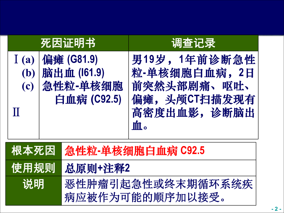 ICD10死亡报告编码课件2.ppt_第2页