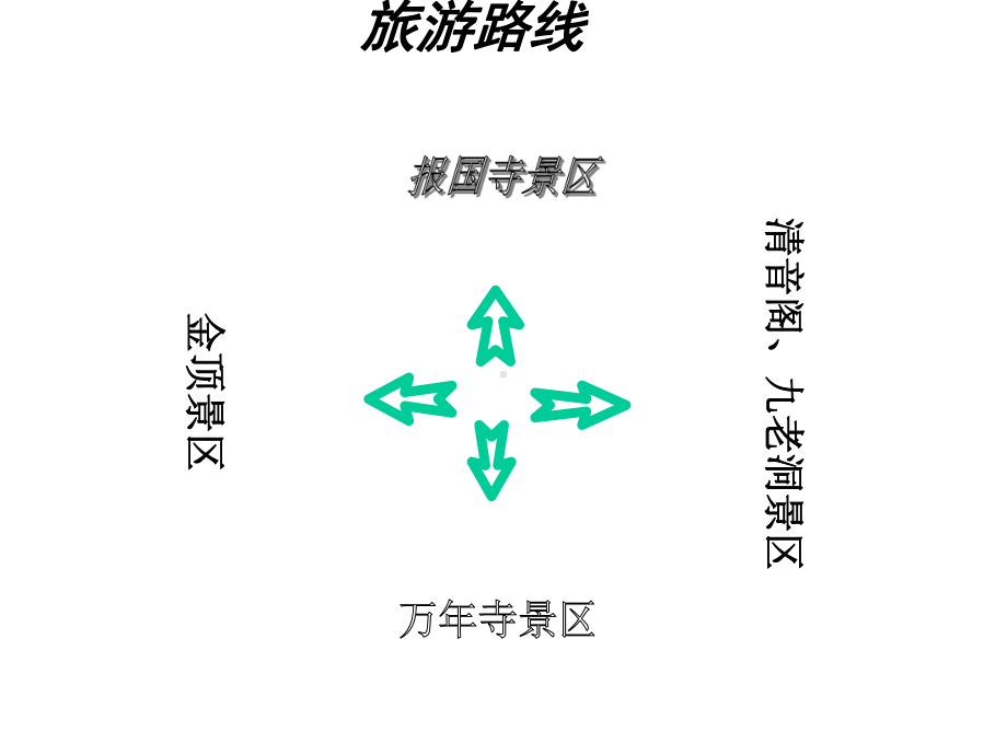 《峨眉山各景区简介》课件.ppt_第3页