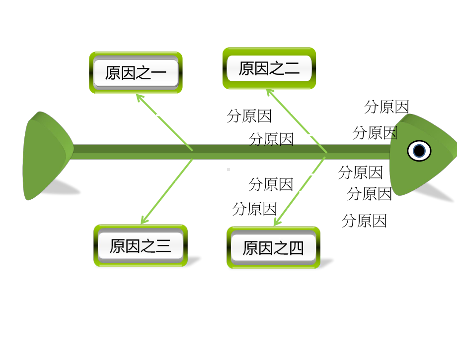 精美实用鱼骨图模板课件.ppt_第2页