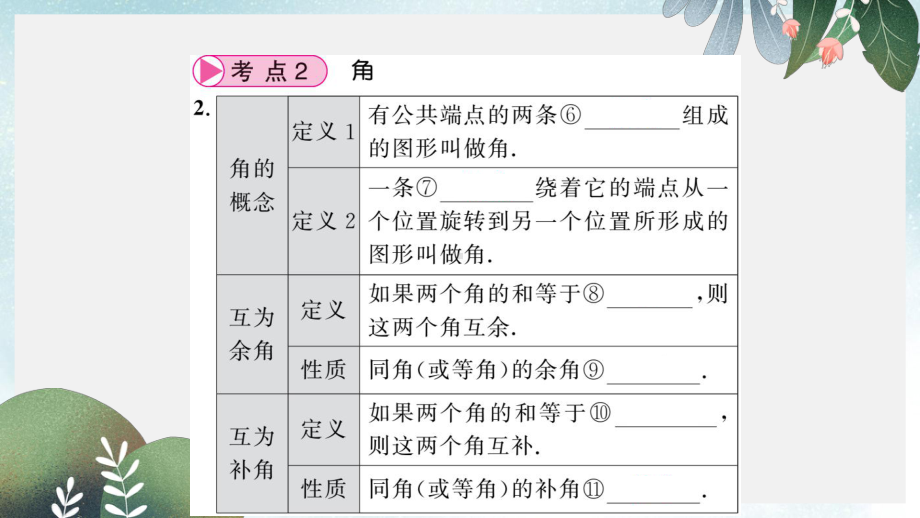 中考数学一轮复习第4章图形的初步认识与三角形第14节习题课件(同名311).ppt_第3页