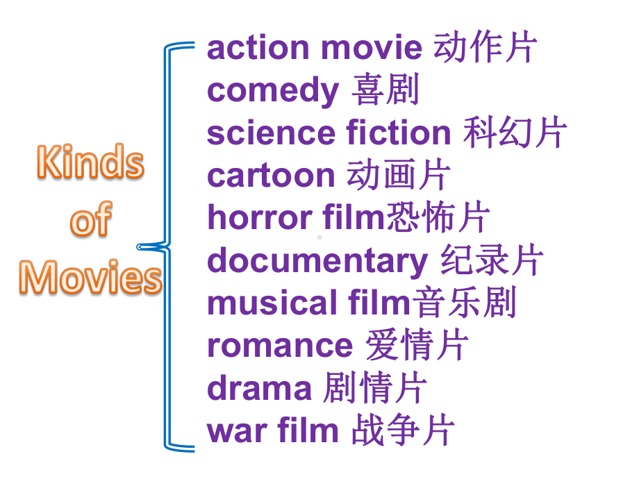 人教版八年级英语上册-Unit5SectionB(3a3c)写作课件(共24张).ppt--（课件中不含音视频）_第3页