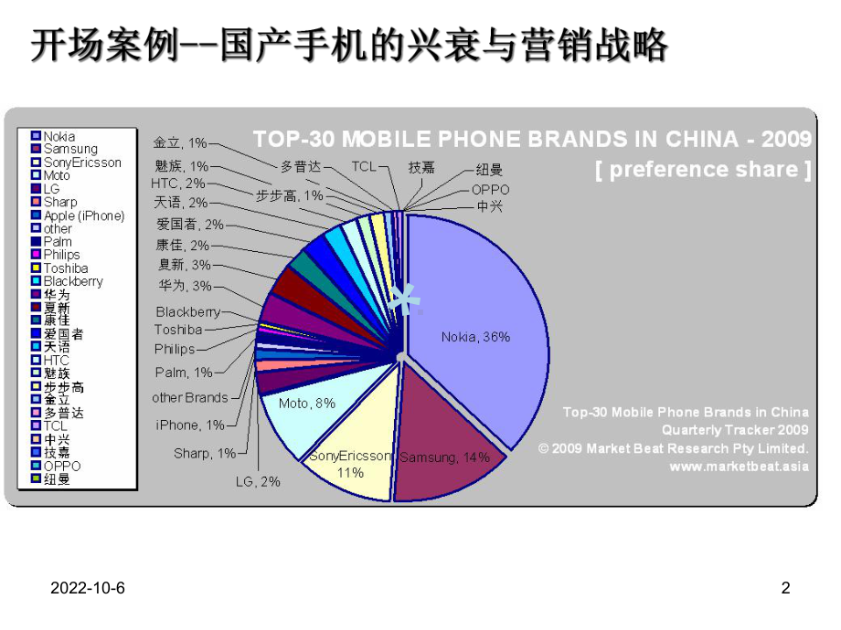 市场营销策划-情境3营销战略策划.ppt_第2页