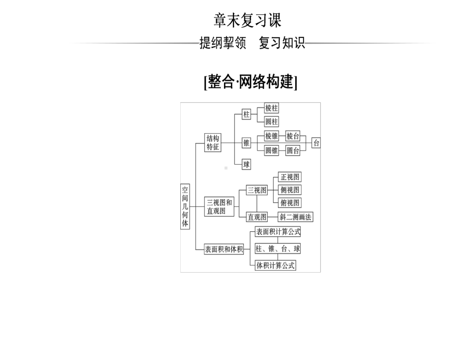 人教版高中数学必修二课件：第一章章末复习课.ppt_第2页