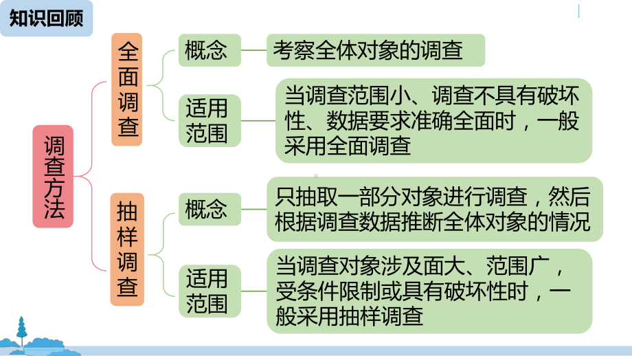 数学人教七(下)101统计调查课时3课件.pptx_第2页