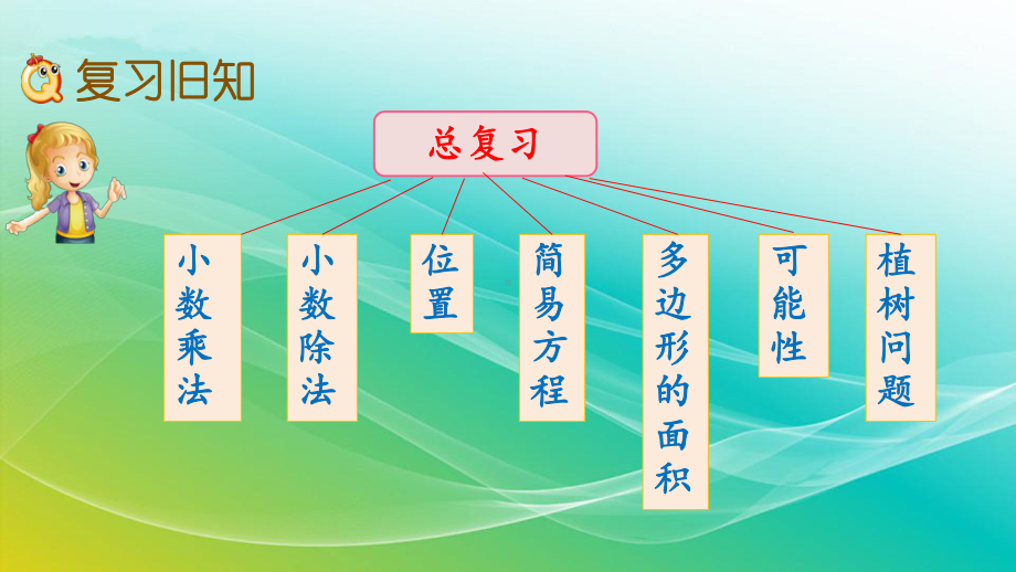 人教版数学五年级上册86练习二十五精编课件.pptx_第2页