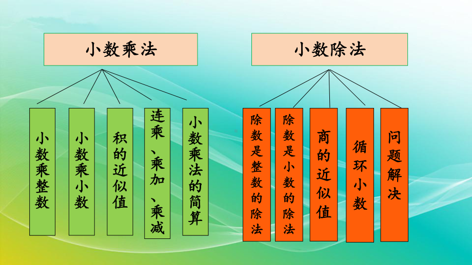 人教版数学五年级上册86练习二十五精编课件.pptx_第3页