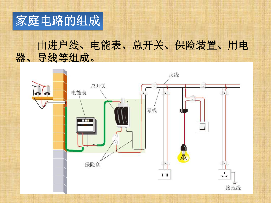 《家庭电路》课件2.ppt_第3页