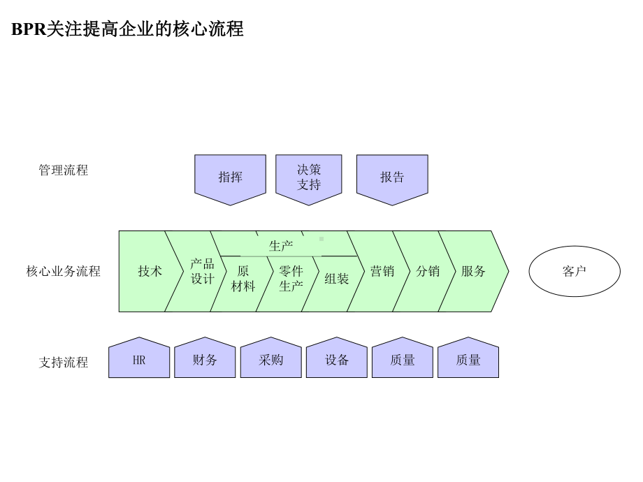 科尔尼业务流程再造咨询框架用案例研究课件.ppt_第3页