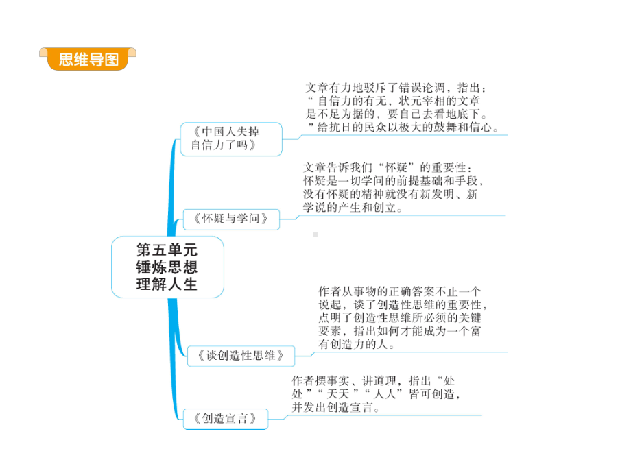 语文九年级上册第17课《中国人失掉自信力了么》习题精练获奖课件.ppt_第3页