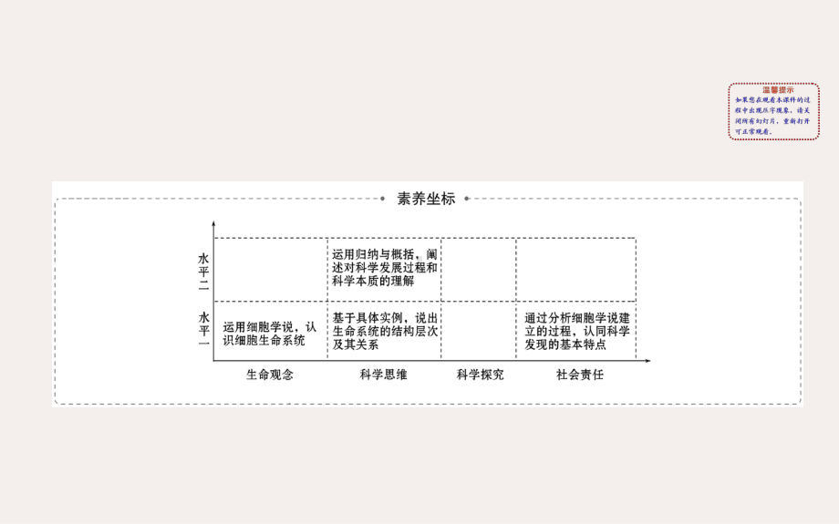 新教材高中生物11细胞是生命活动的基本单位课件新人教版必修1.ppt_第2页