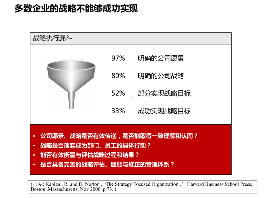 BSC工具方法简介.ppt_第2页