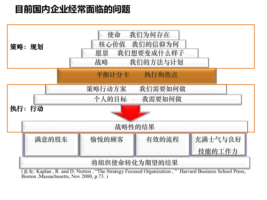 BSC工具方法简介.ppt_第3页