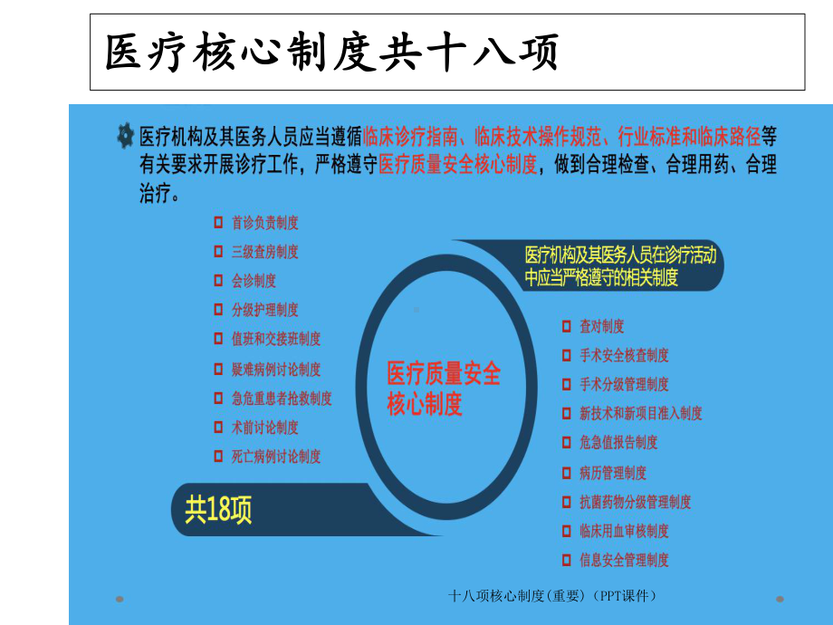十八项核心制度(重要)(PPT课件).ppt_第3页