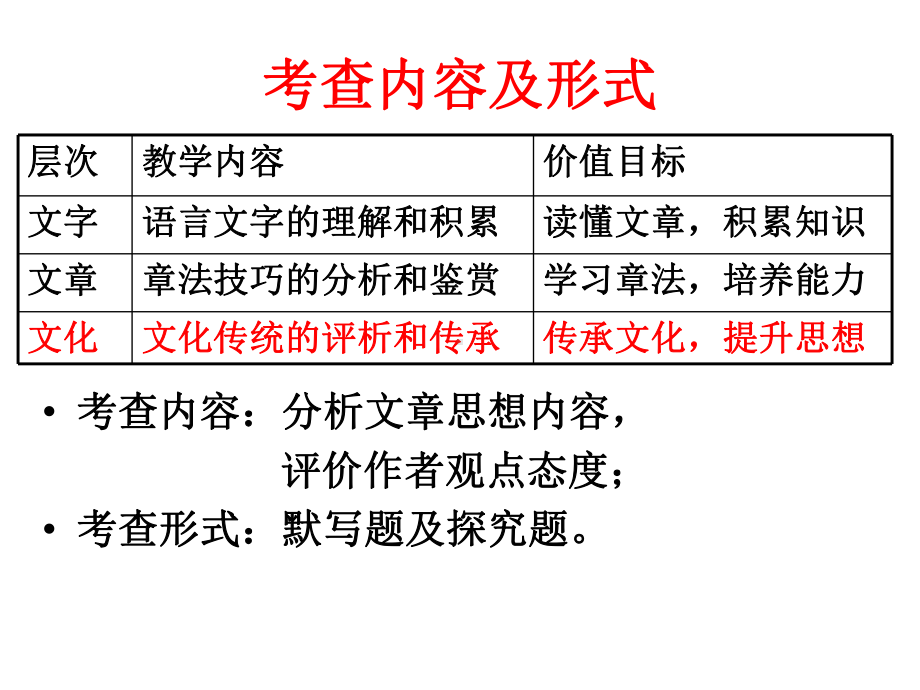 《论语》选读高考复习课.ppt_第2页