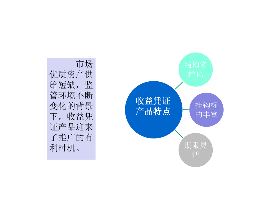 把握机遇-收益凭证分享.ppt_第2页