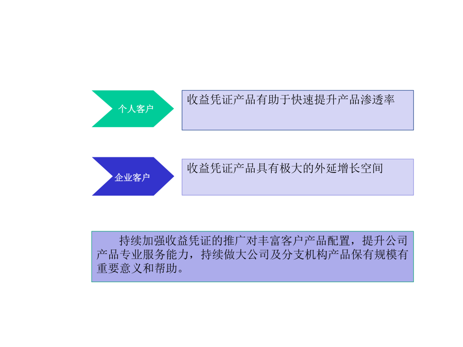 把握机遇-收益凭证分享.ppt_第3页