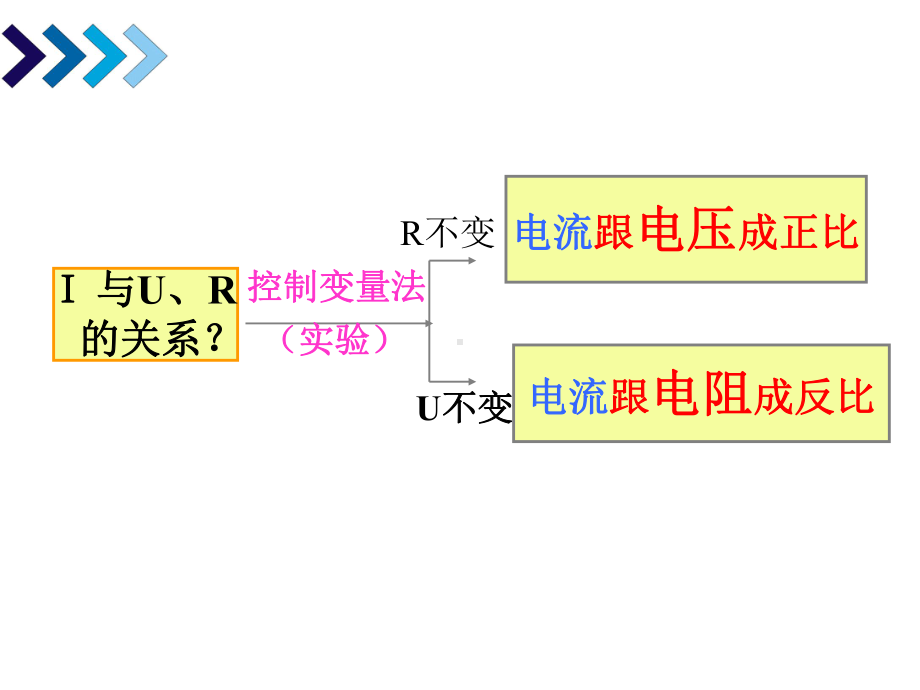 欧姆定律及其应用13人教版课件.ppt_第3页