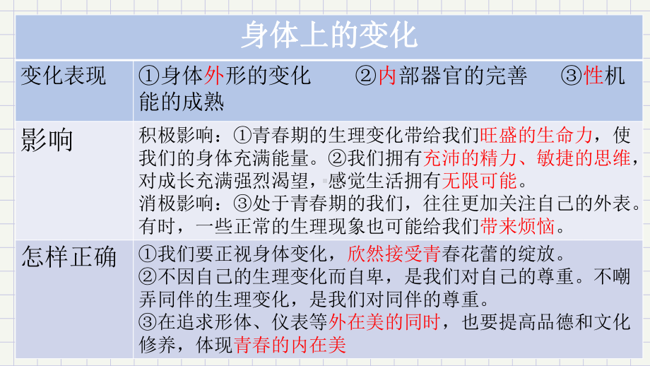 人教版道德与法治七年级下册第一单元青春时光复习课件(共23张).pptx_第3页