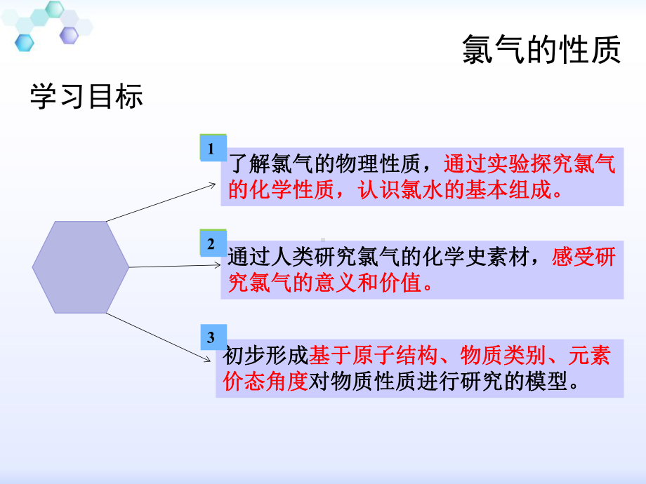 高中化学必修一氯气的性质高中化学必修一教学课件人教版.ppt_第2页