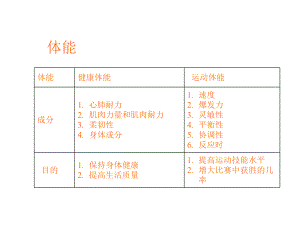 科学锻炼身体的方法总结课件.ppt