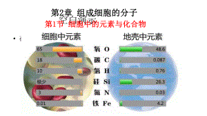 新教材高中生物必修一第二章第1节细胞中的元素与化合物课件.pptx