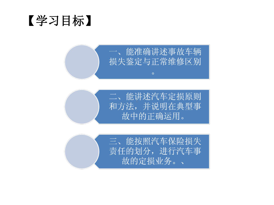 汽车保险定损实务课件.ppt_第3页