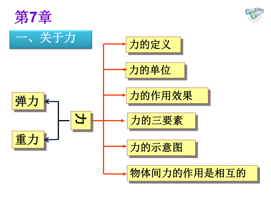 沪科版物理八年级(下)期末总复习知识点总结课件.ppt_第3页