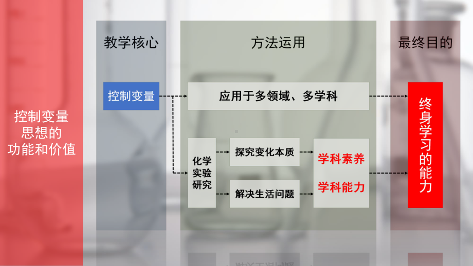 控制变量在实验探究中的应用.ppt_第2页