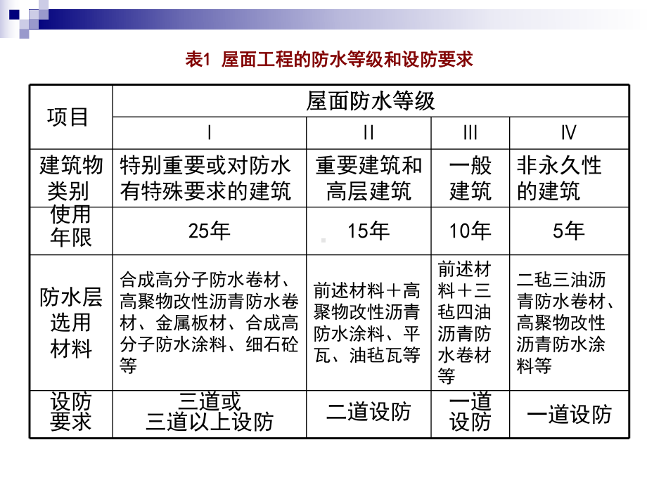 防水工程课件.ppt_第2页