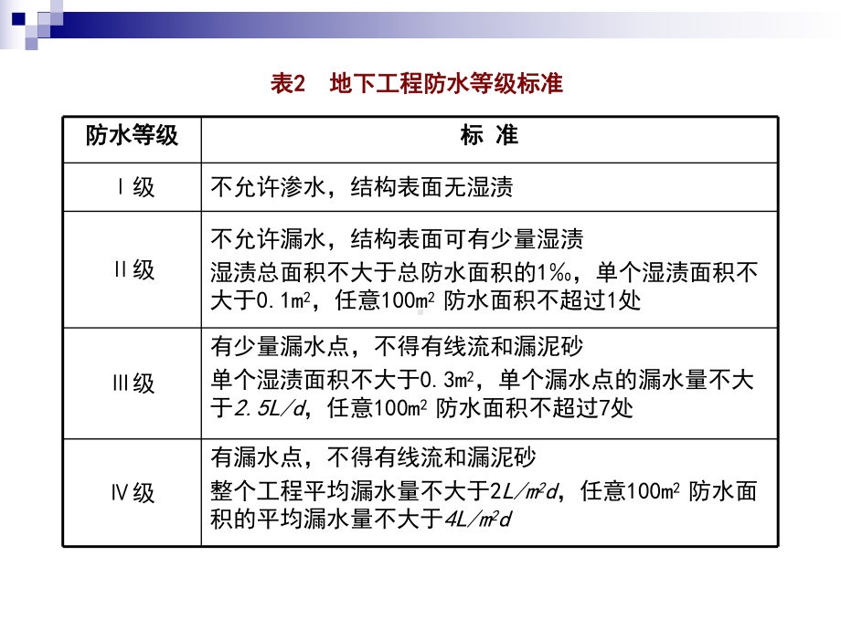 防水工程课件.ppt_第3页