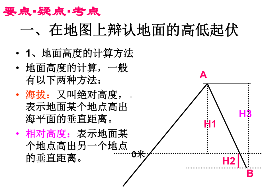 等高线地形图的基本特征课件.ppt_第2页