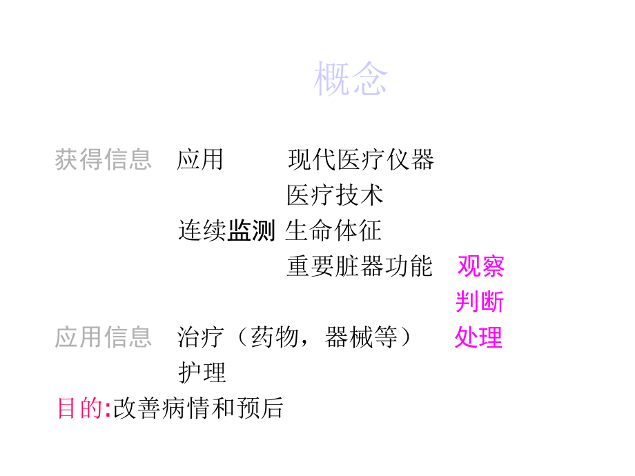 危重症监护与危重症评分课.ppt_第3页