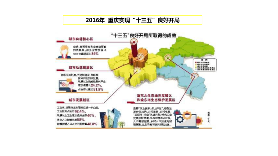 重庆住宅市场调研报告课件(51张).ppt_第3页