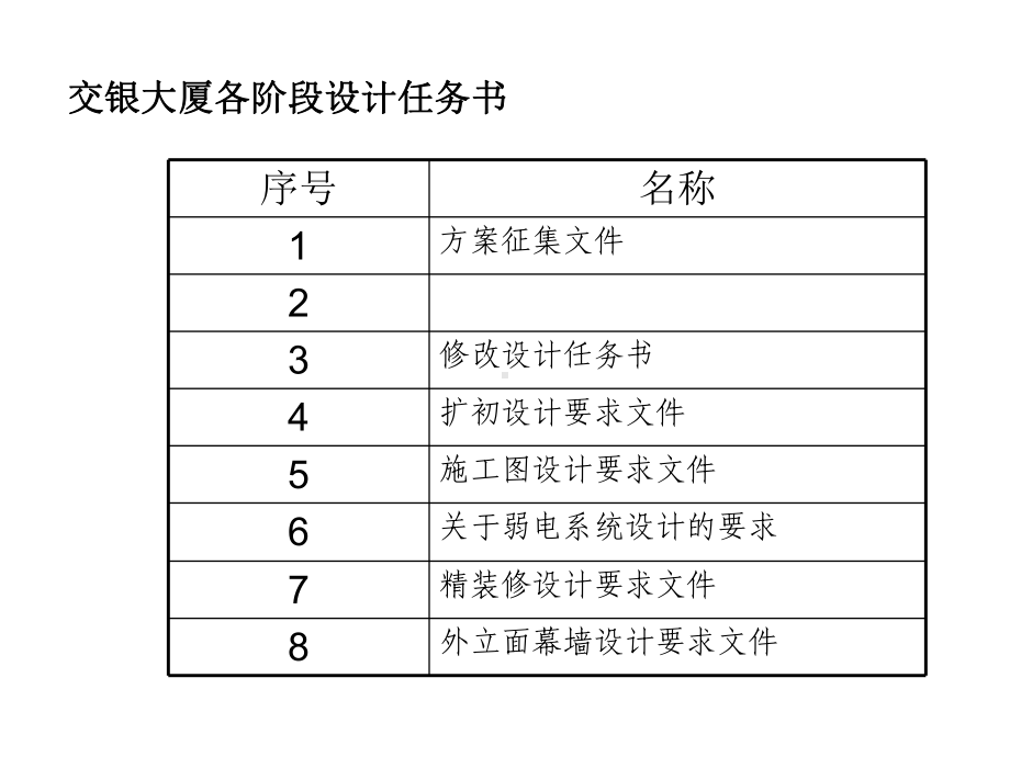 交银大厦设计阶段项目管理案例.ppt_第3页