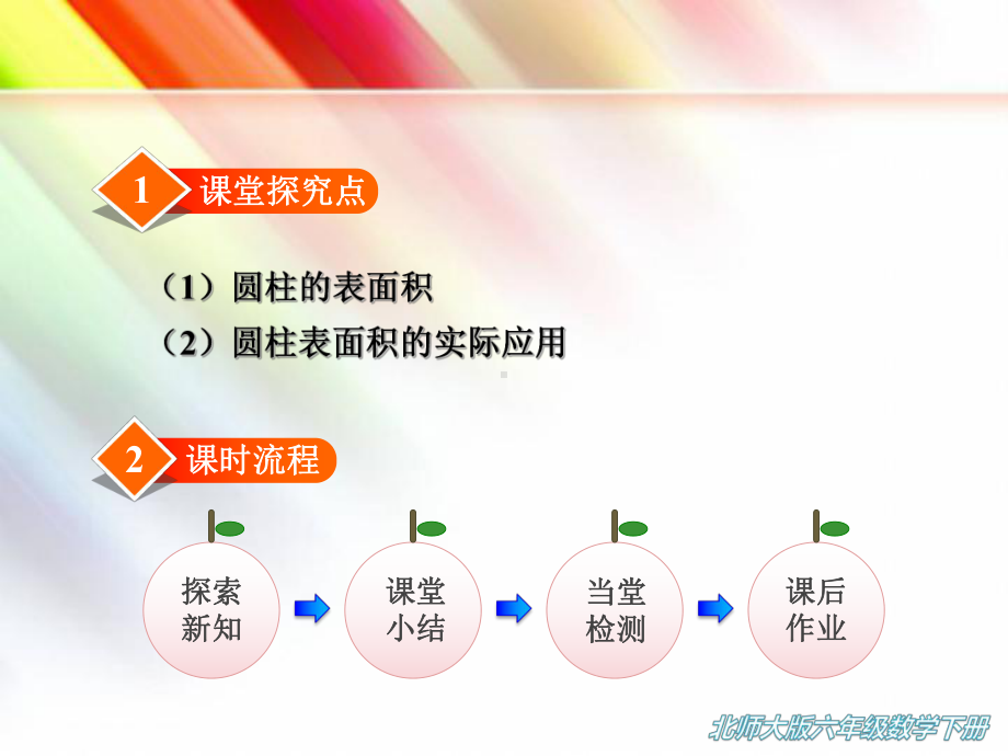 课件《圆柱的表面积》（北师大版六年级下册）.ppt_第2页