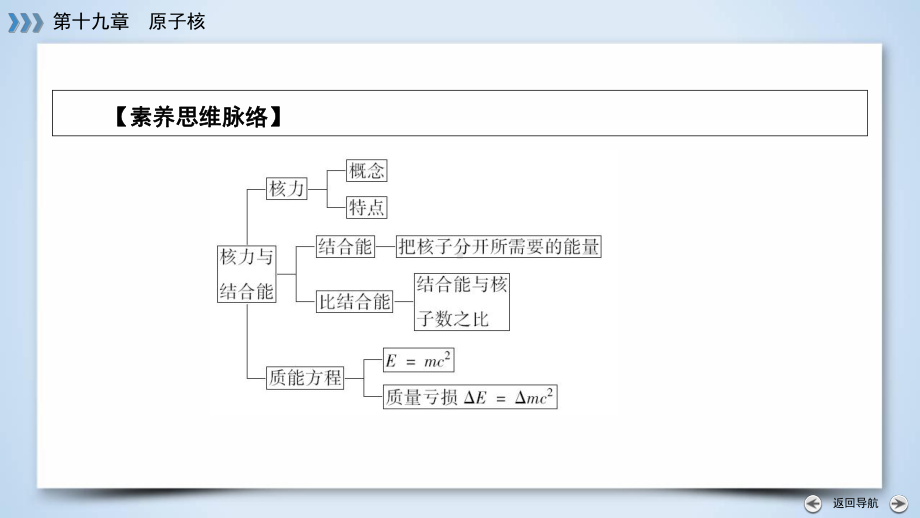 人教版高中物理选修35第19章第5节核力与结合能课件.ppt_第3页