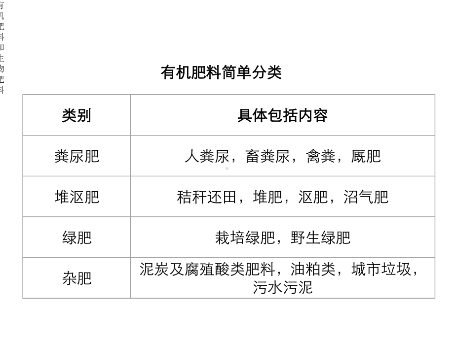 有机肥料和生物肥料课件.ppt_第3页