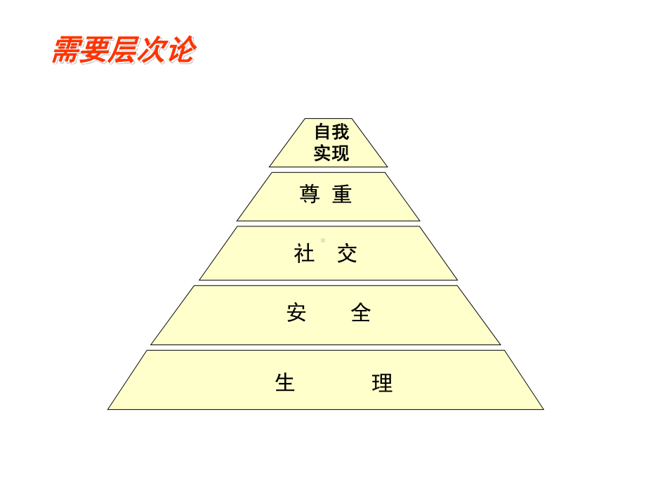 分享企业文化管理PPT.ppt_第3页