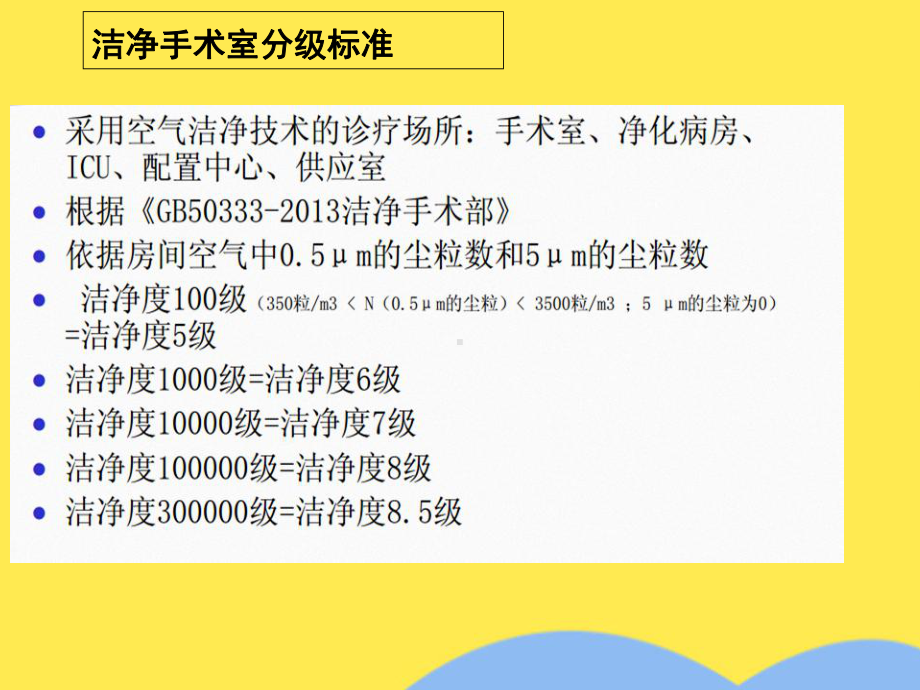 手术室空气培养培训(“培养皿”相关文档)共26张.pptx_第3页