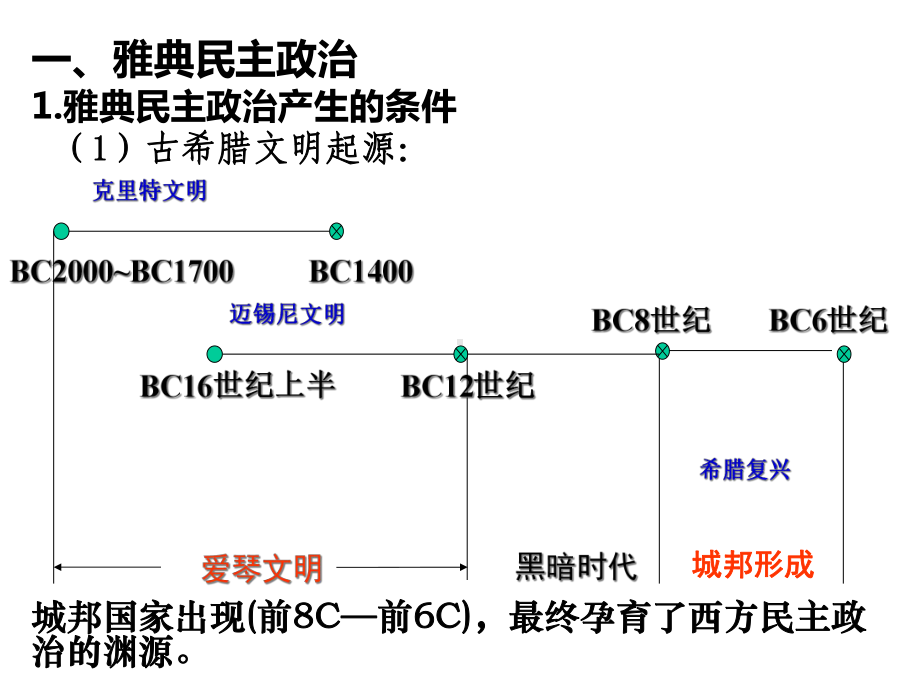 古希腊民主政治.ppt_第3页